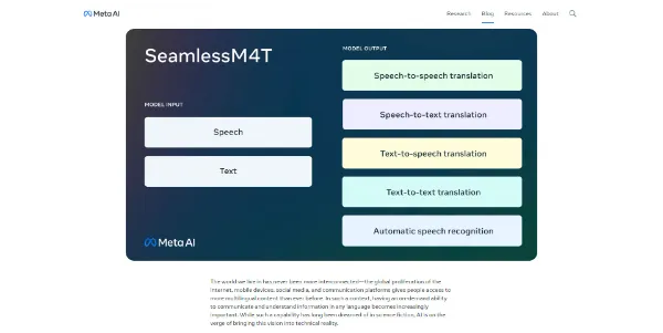 SeamlessM4T