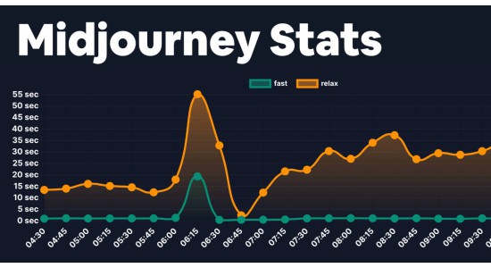 Midjourney Stats