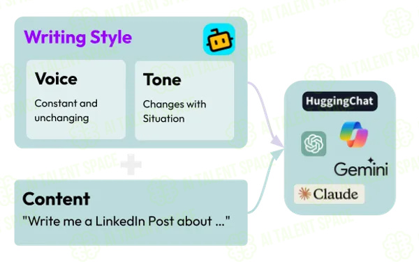 FindYourChat - Image 1