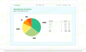 GoodBudget - Image 3