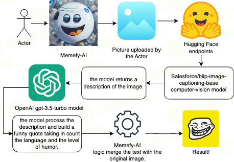 MemefyAI - Image 1