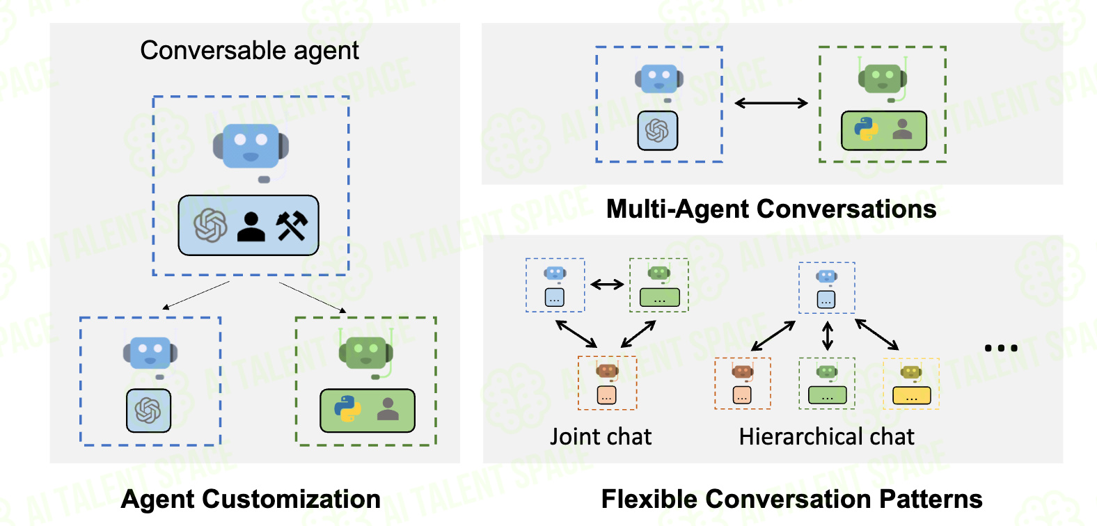 AutoGen - Image 1