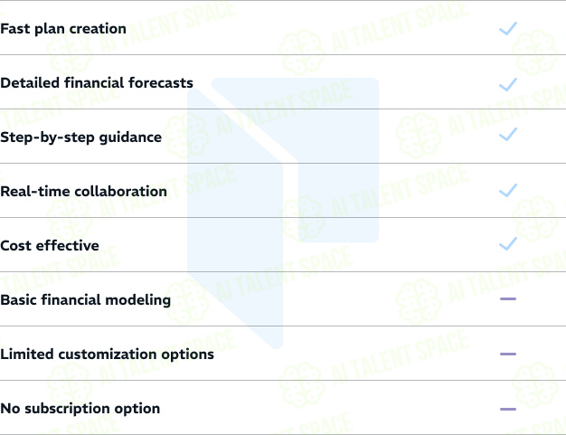Plannit AI - Image 3