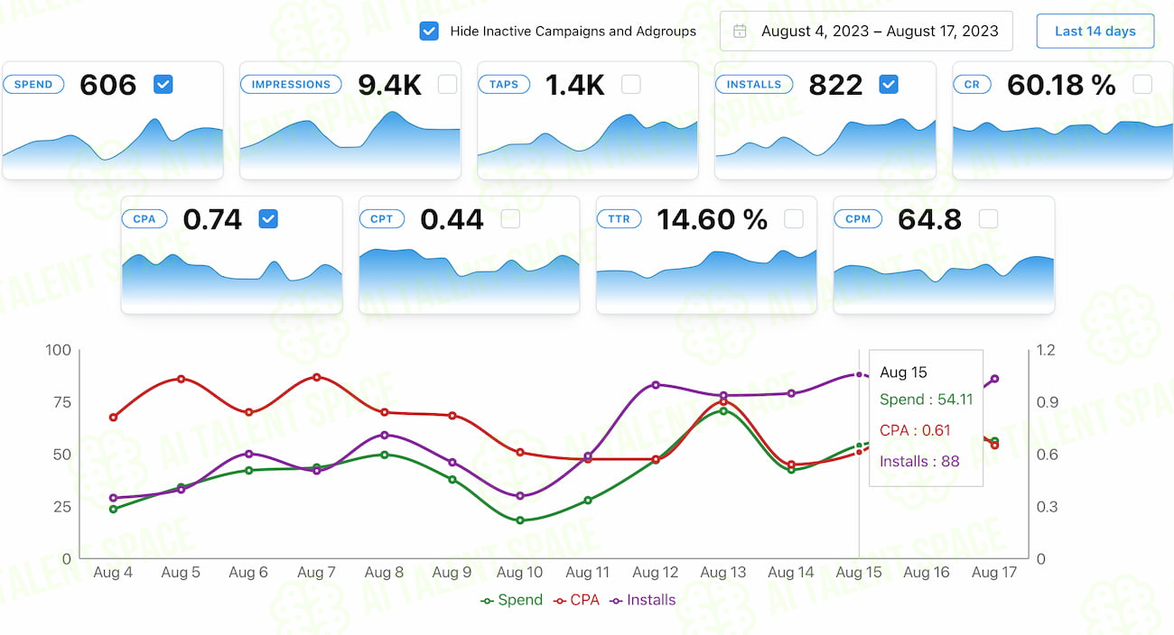 Search Ads Optimization AI - Image 2