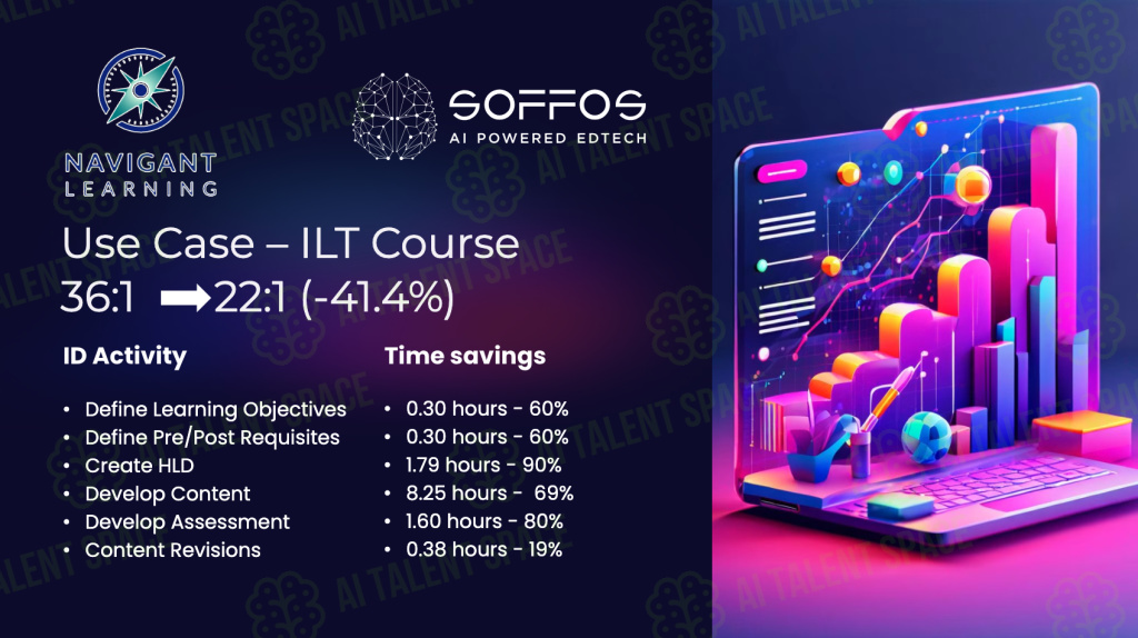 Soffos AI - Image 1