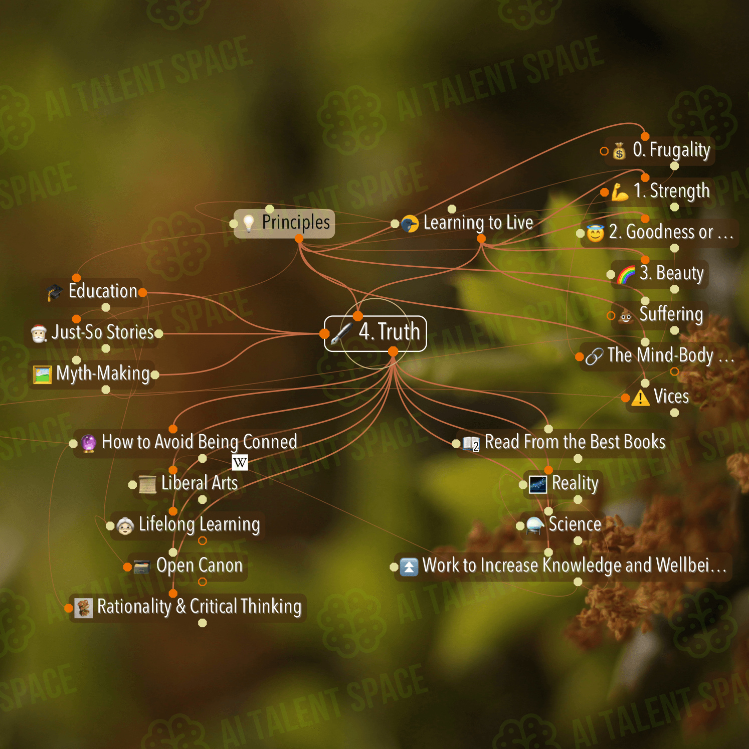 The Brain - Image 2