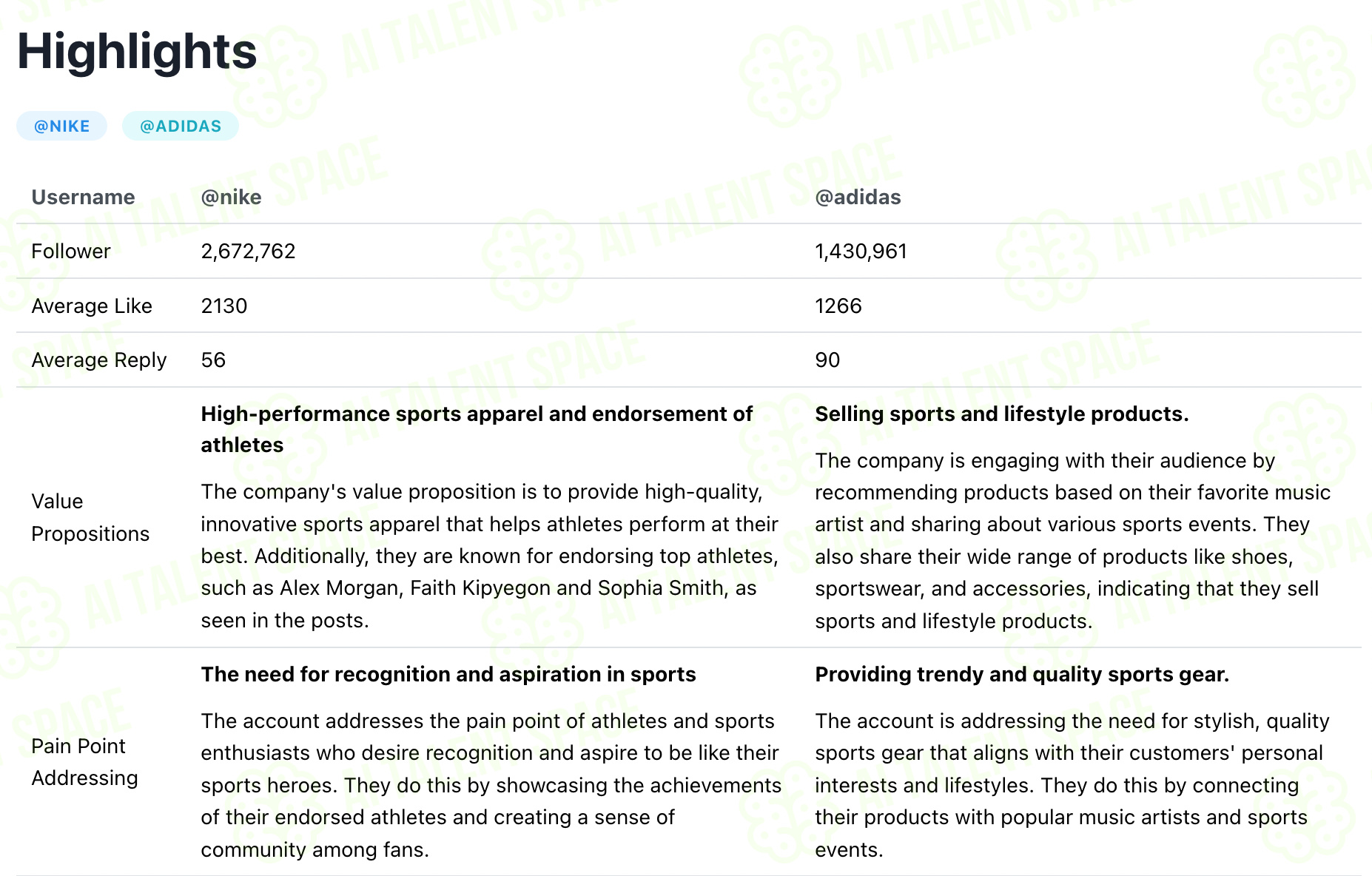 Meta Threads Analytics - Image 1