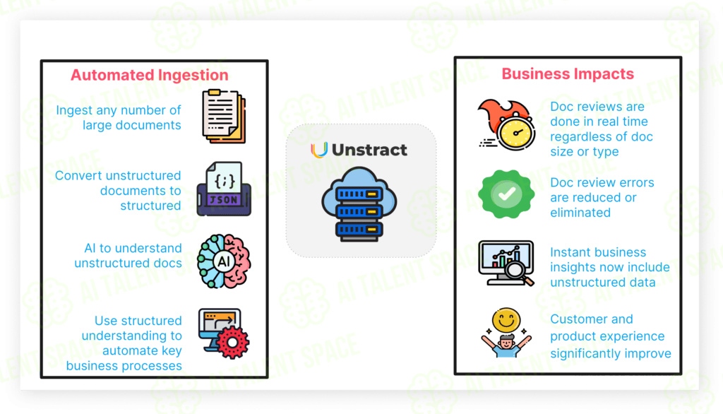 Unstract - Image 3