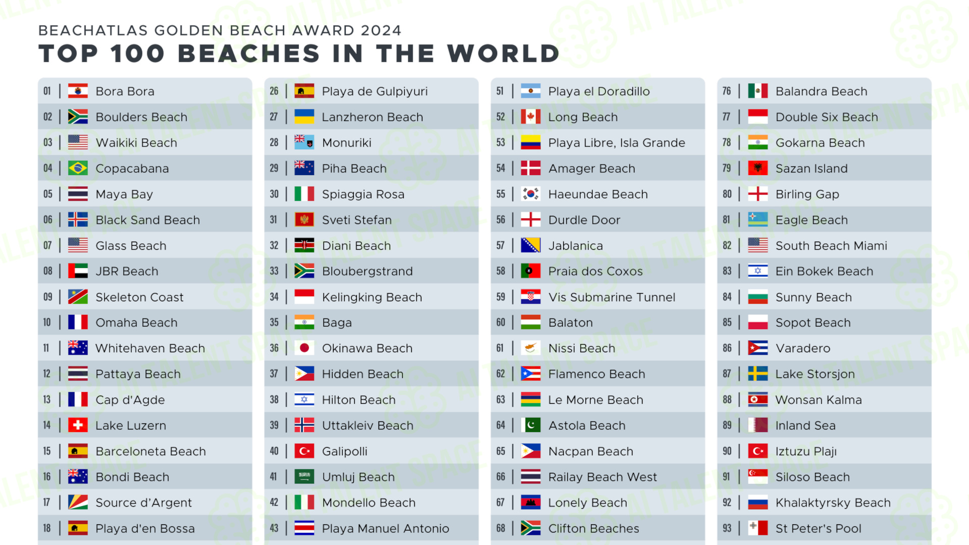 BeachAtlas - Image 1