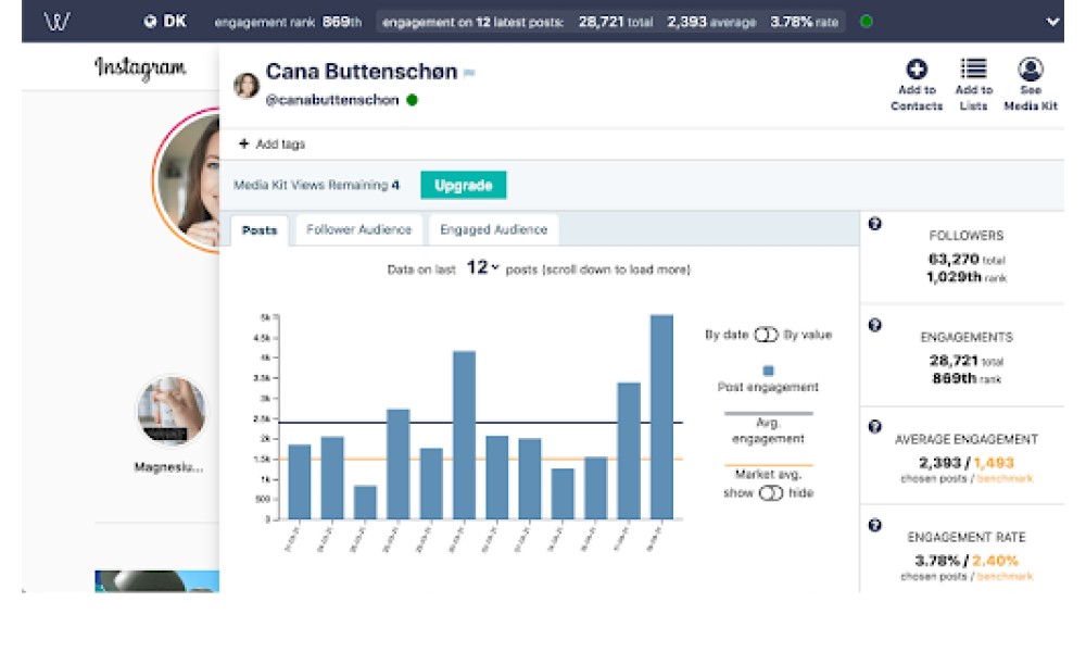 Influencer Insight