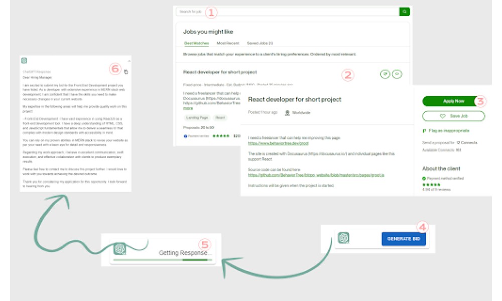 Upwork GPT