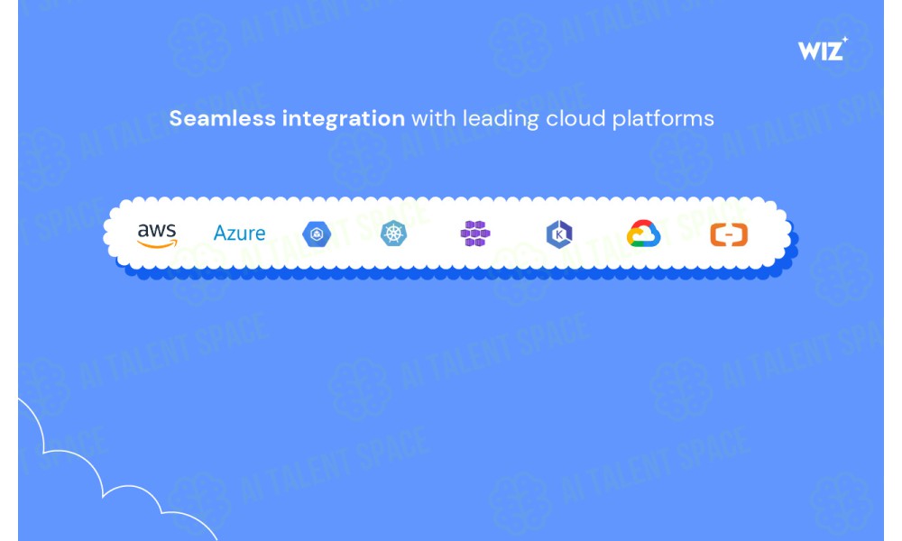 CloudSafe - Image 4