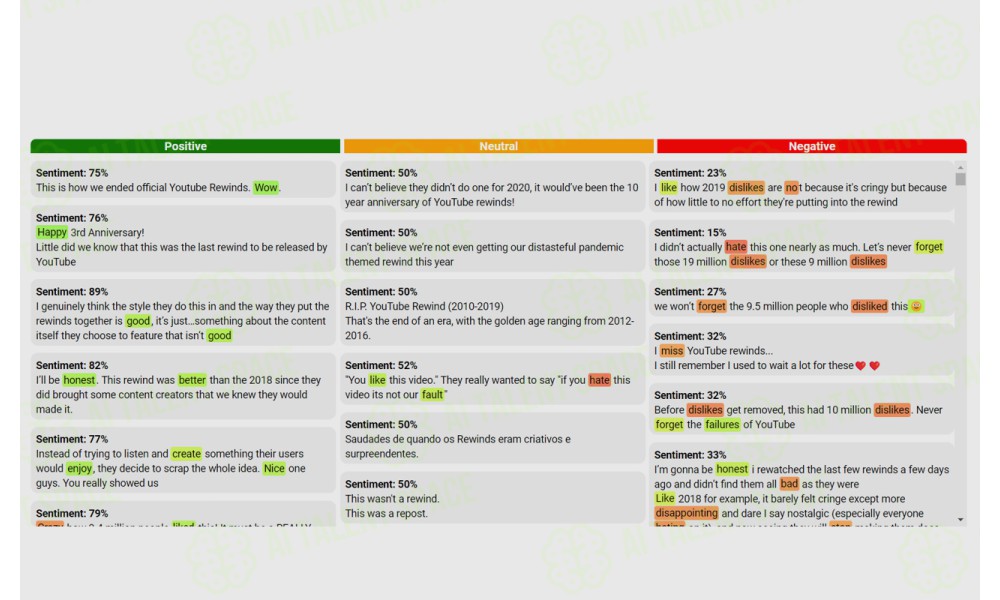 Youtube Sentiment Analysis Chrome Extension - Image 1