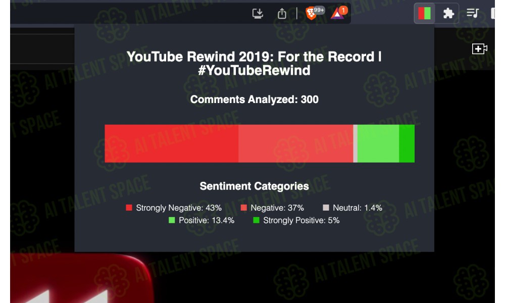 Youtube Sentiment Analysis Chrome Extension - Image 4