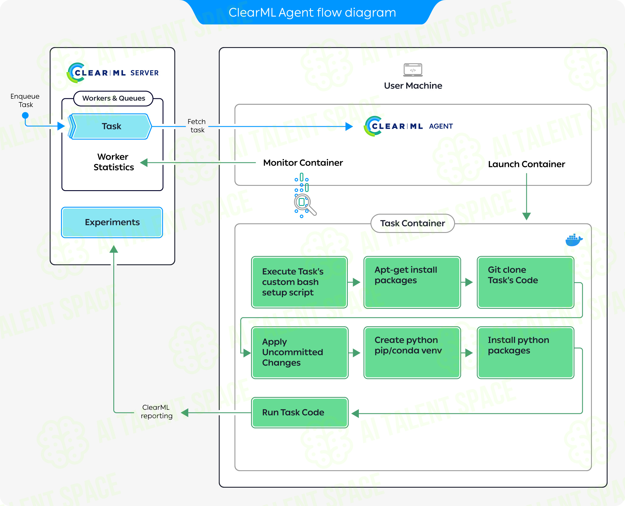 ClearML - Image 1