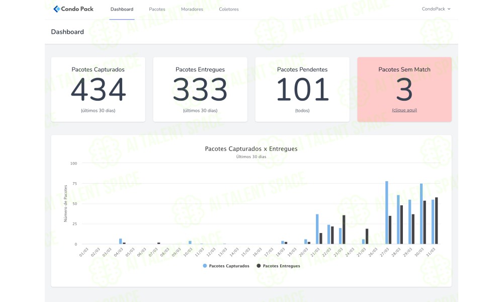 Condo Pack - Smart package management for condominiums - Image 1