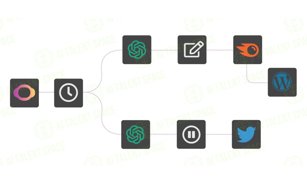 ContentBot - AI Content Automation and Workflows - Image 1