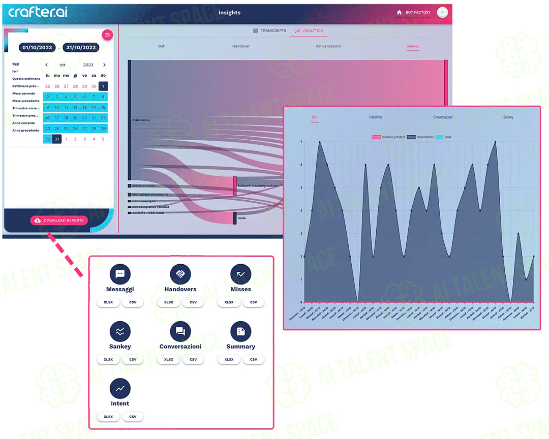 Crafter.ai Platform - Image 1