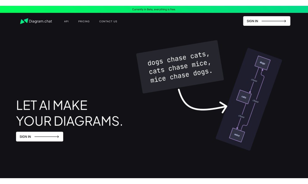 Diagram.chat
