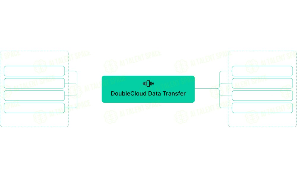 DoubleCloud - Image 2
