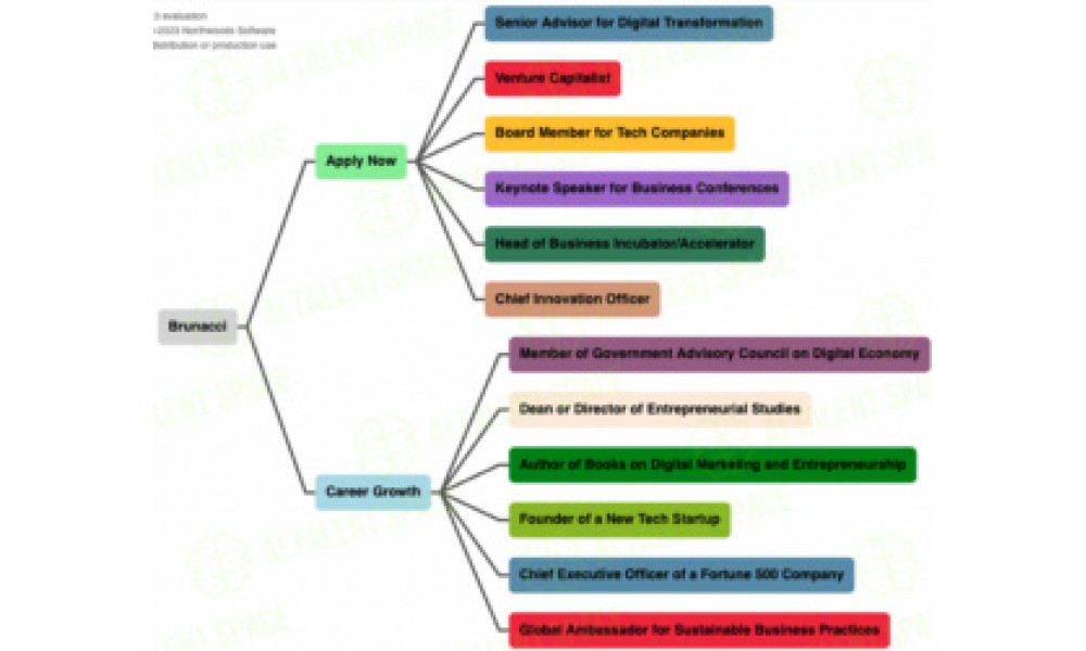 EchoTalent - Image 3