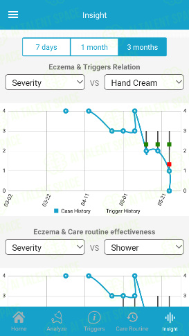 Eczemaless - Image 2