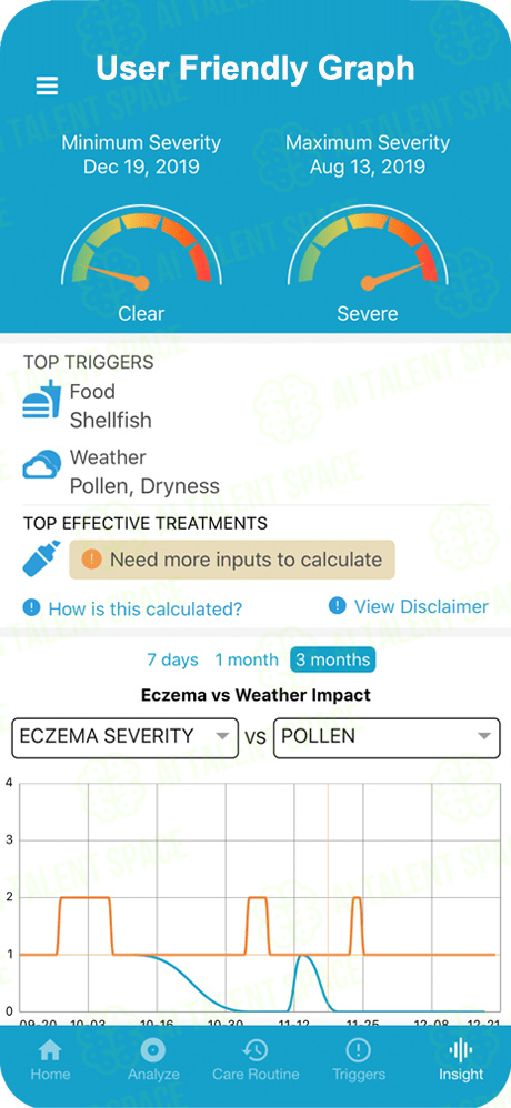 Eczemaless - Image 4