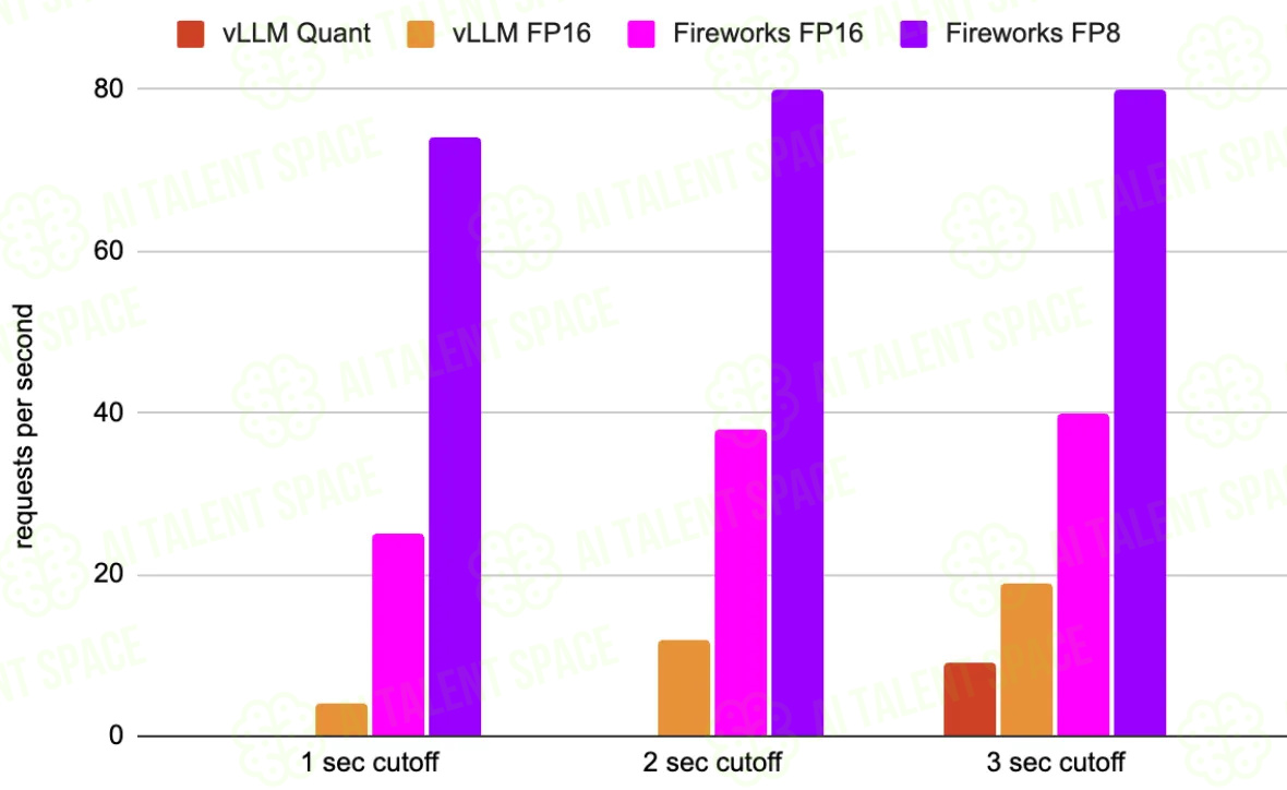 Fireworks - Image 1