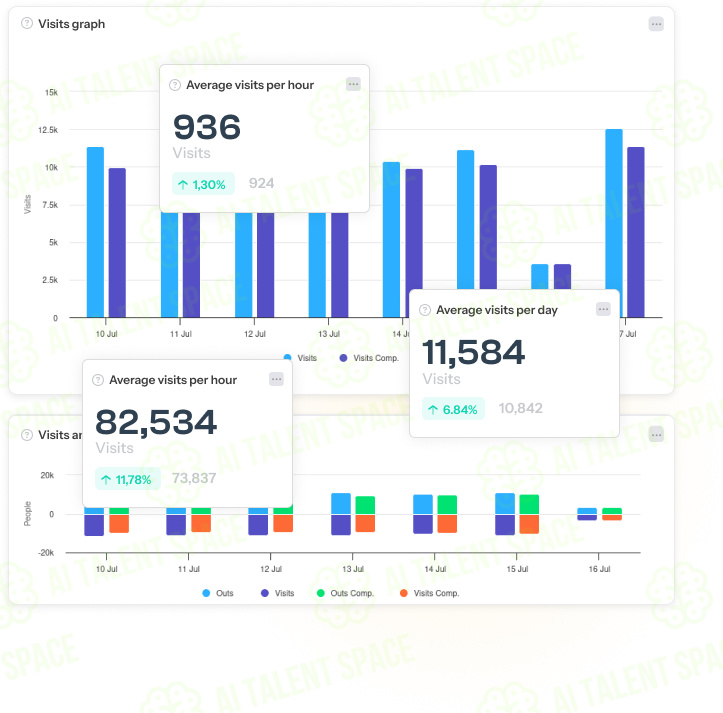 Flame Analytics - Image 2