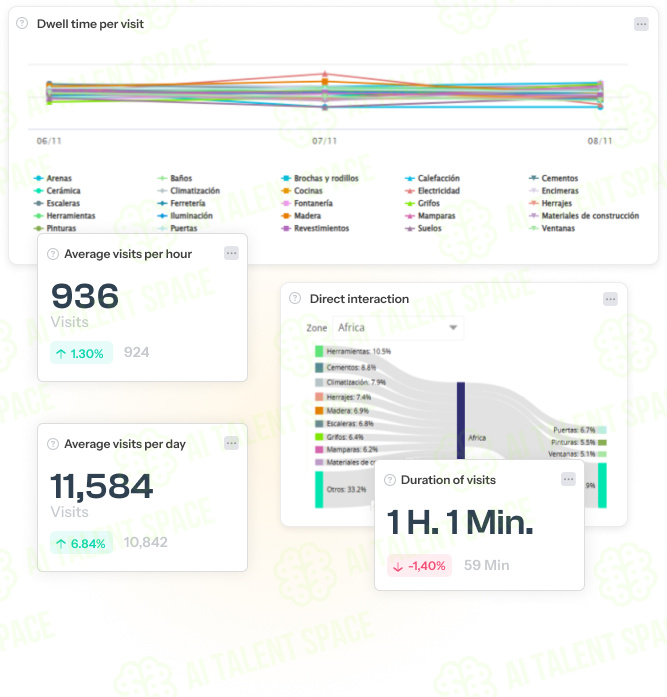 Flame Analytics - Image 4