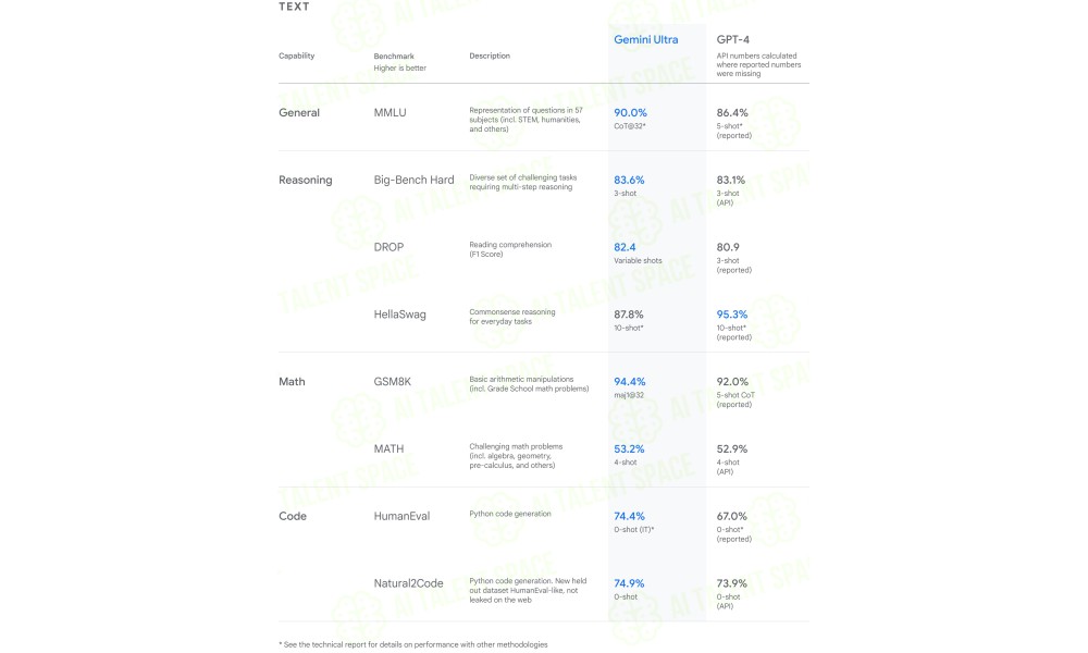 Google Gemini Showcase And Guide - Image 2