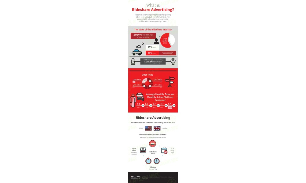 ALFI - Enterprise SaaS Powered by Artificial Intelligence - Image 2