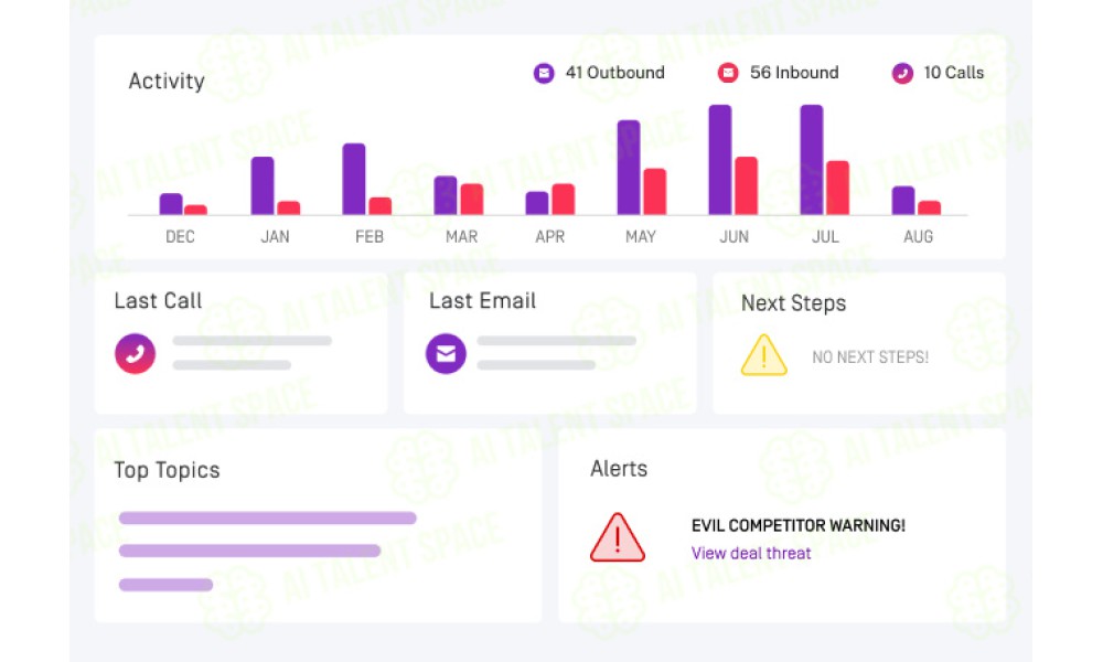Gong - Revenue Intelligence Platform - Image 3