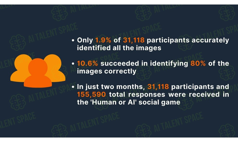 Human or AI Game - Image 1