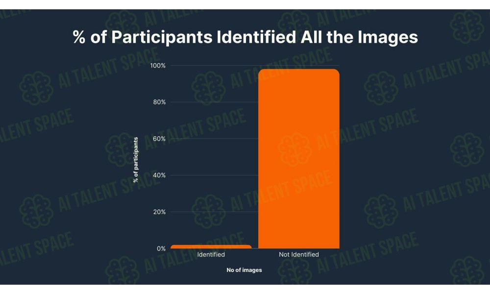 Human or AI Game - Image 2