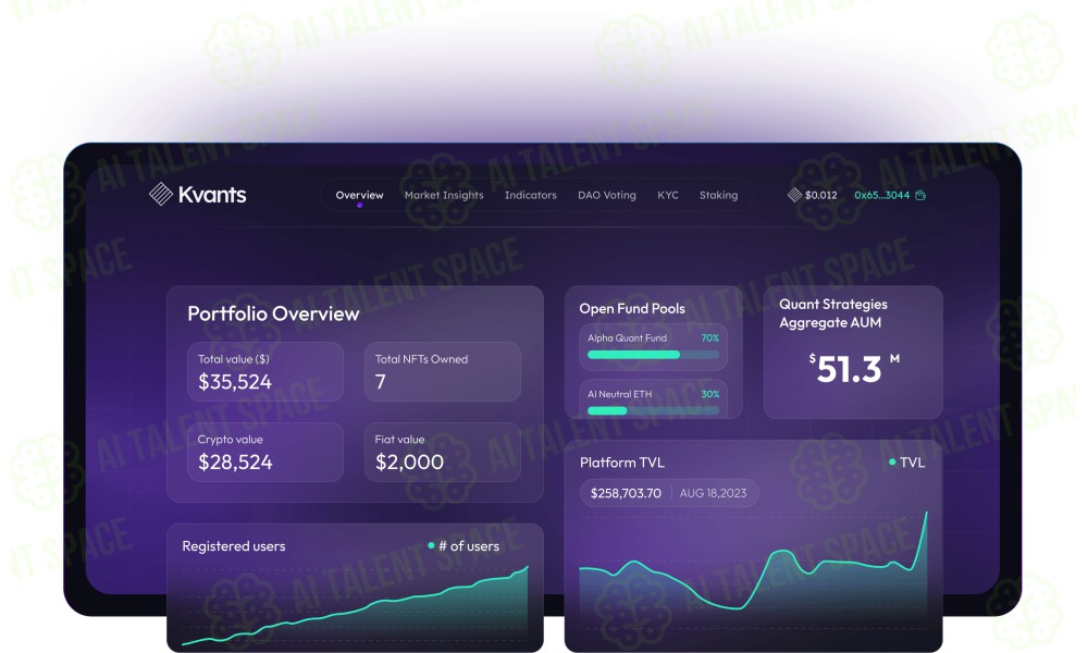 Kvants.AI - Decentralized Asset Management Platform - Image 1