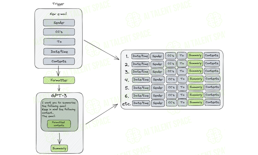 Learn Prompting - Image 1