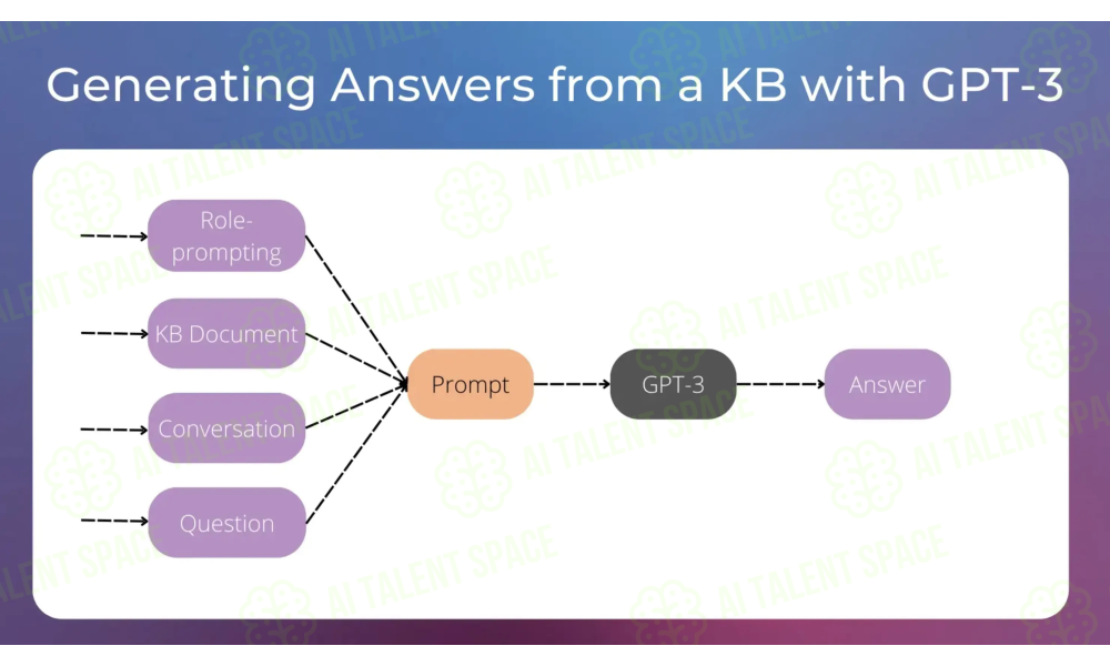 Learn Prompting - Image 5