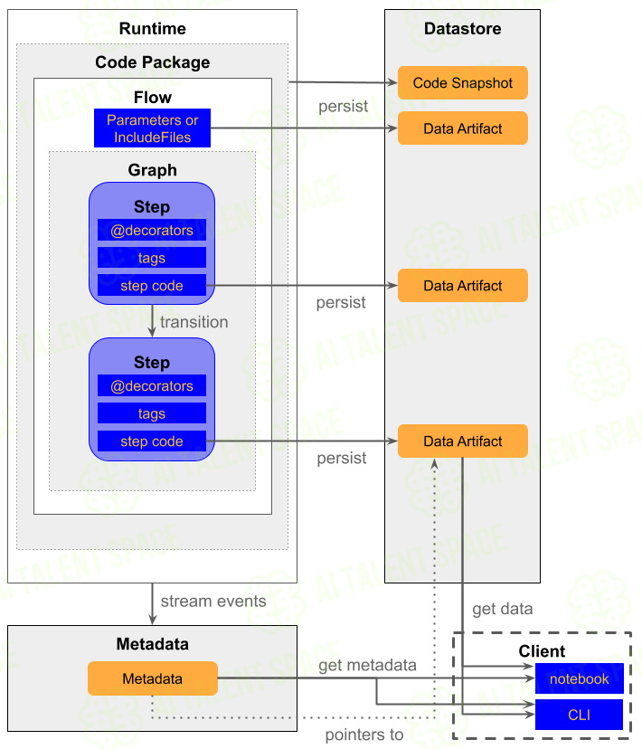 Metaflow - Image 2