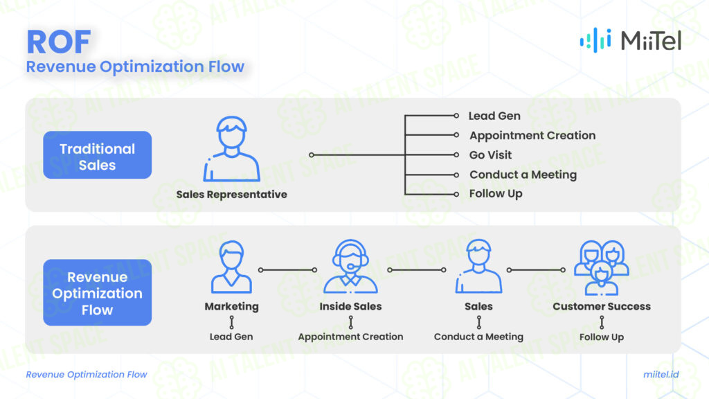 RevComm - Image 1