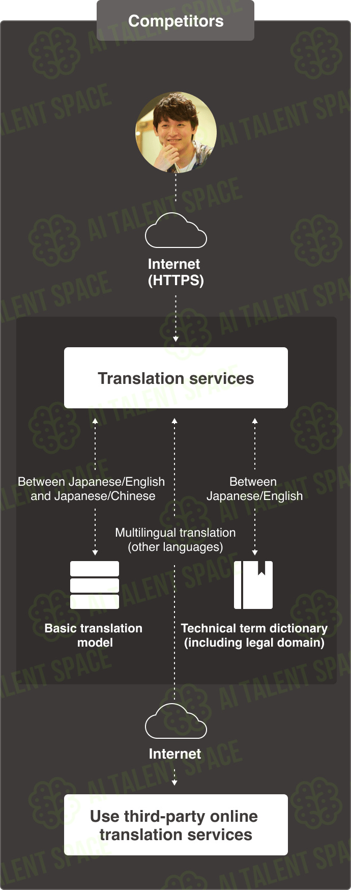 Mirai Translator - Image 2