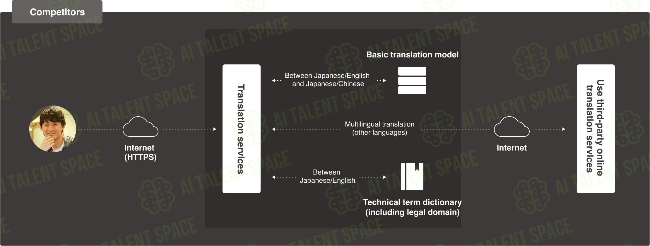 Mirai Translator - Image 3