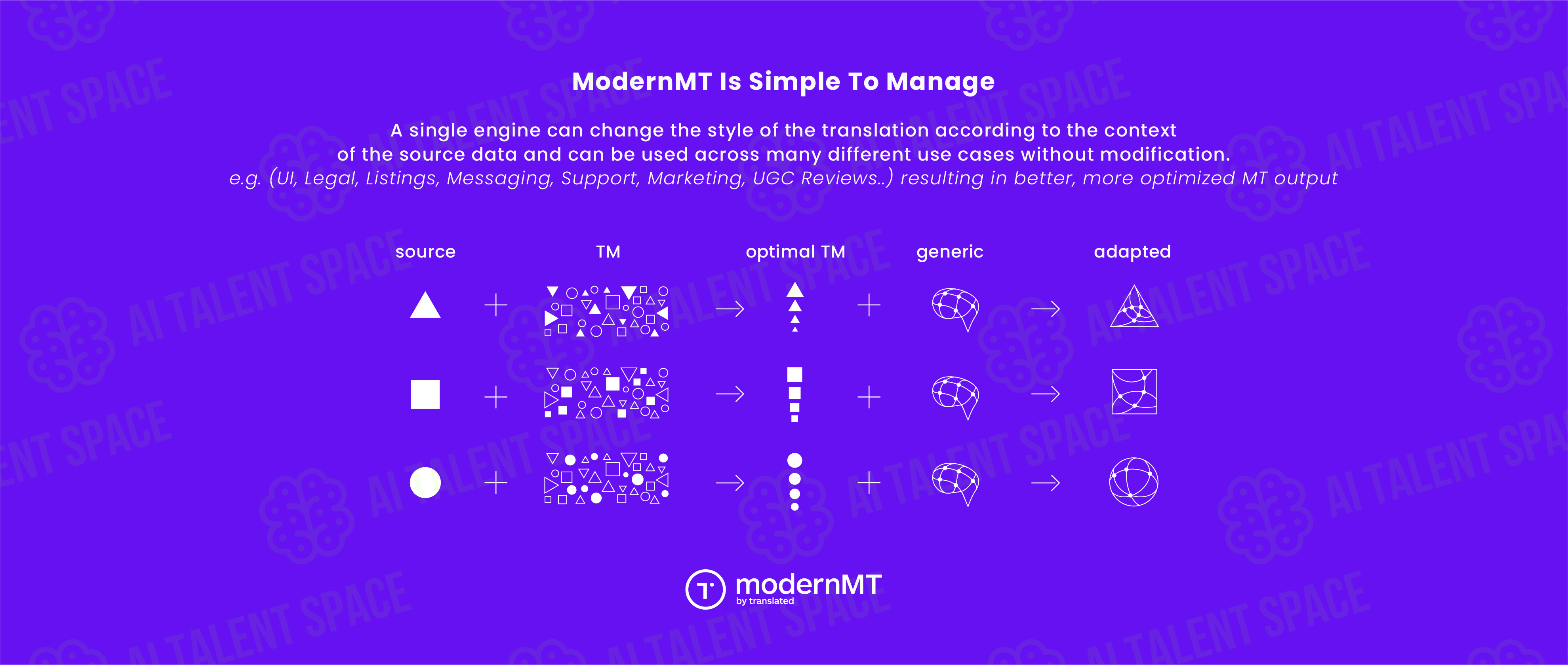 ModernMT - Image 1