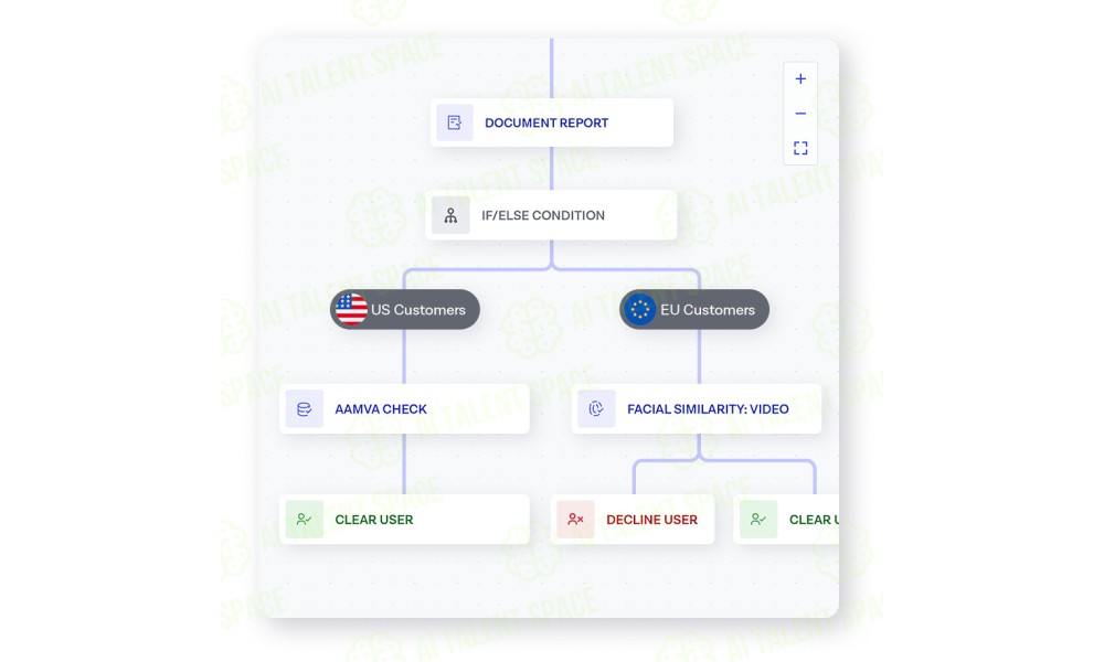 Onfido - Image 5