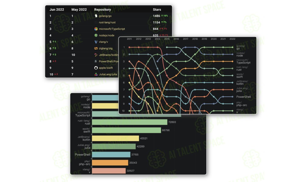 Data Explorer by OSS Insight - Image 2