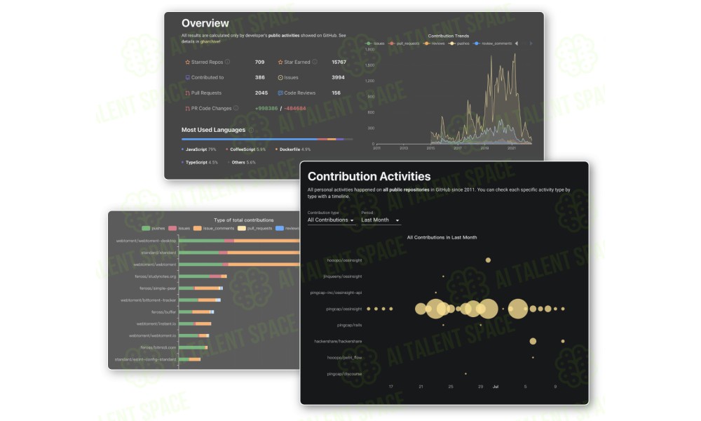Data Explorer by OSS Insight - Image 3