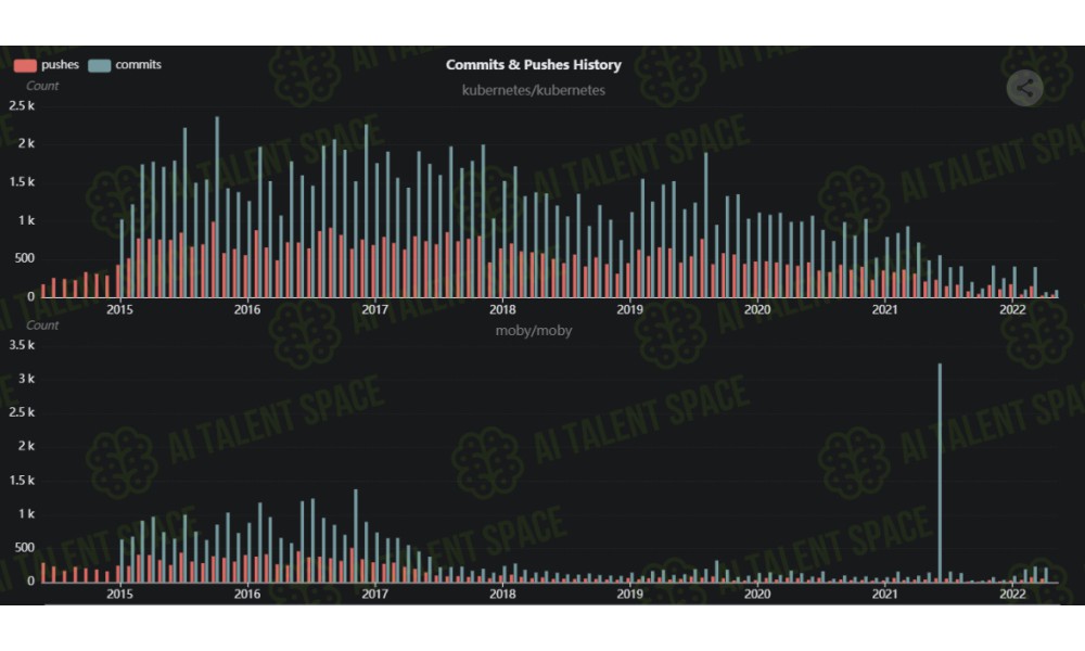 Data Explorer by OSS Insight - Image 5