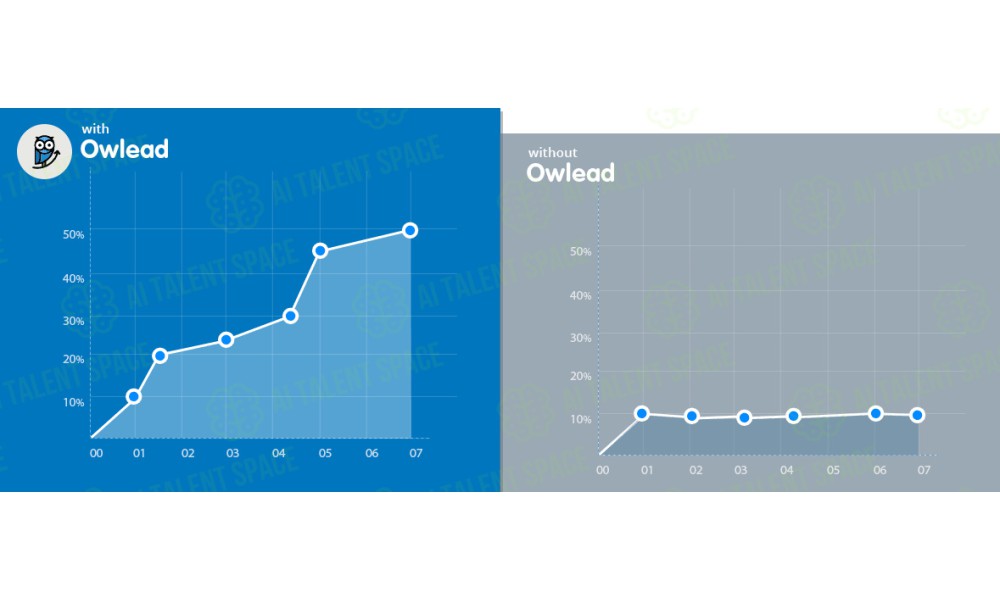 Owlead - Image 1