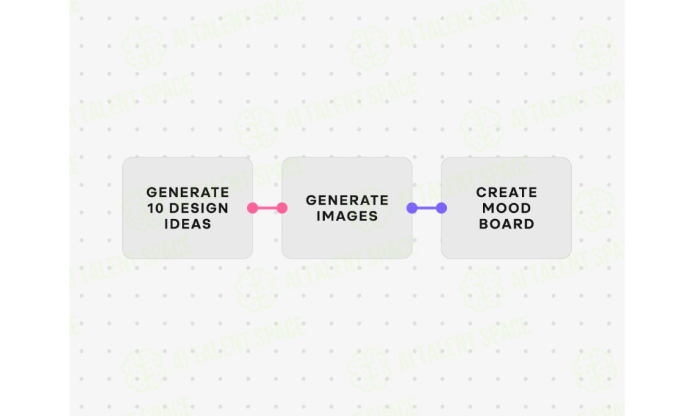 Ceacle Pipeline - Image 3