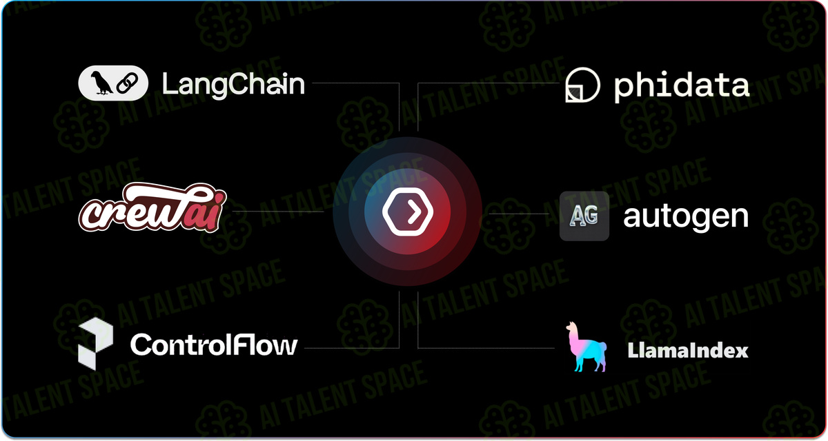 Portkey.ai - Control Panel for AI Apps - Image 2